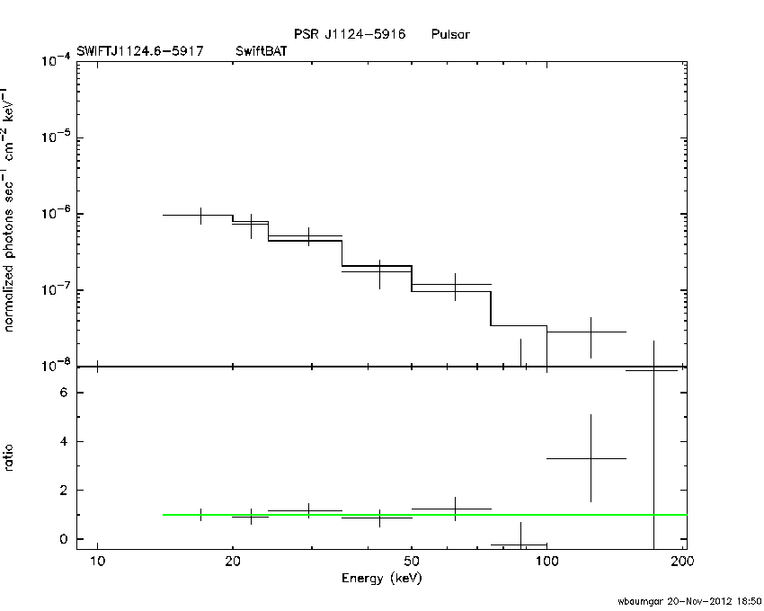 BAT Spectrum for SWIFT J1124.6-5917