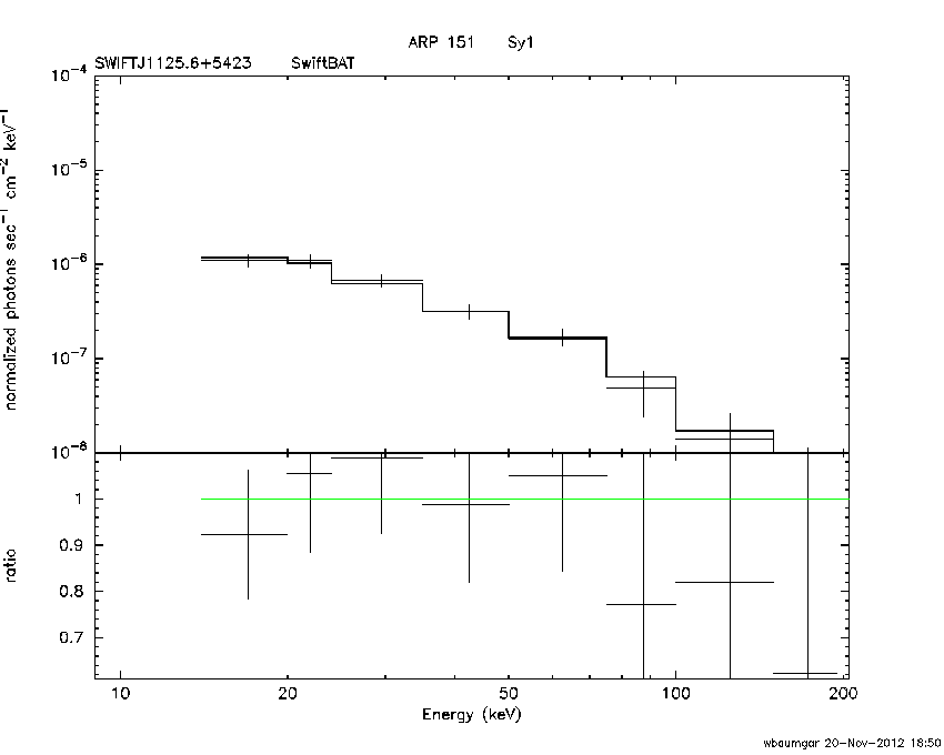 BAT Spectrum for SWIFT J1125.6+5423