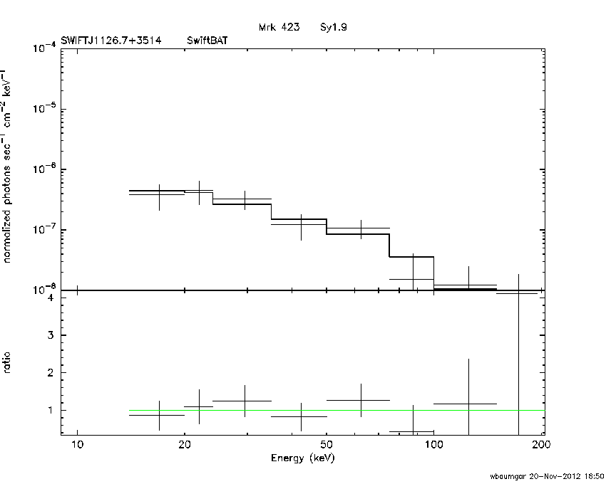 BAT Spectrum for SWIFT J1126.7+3514