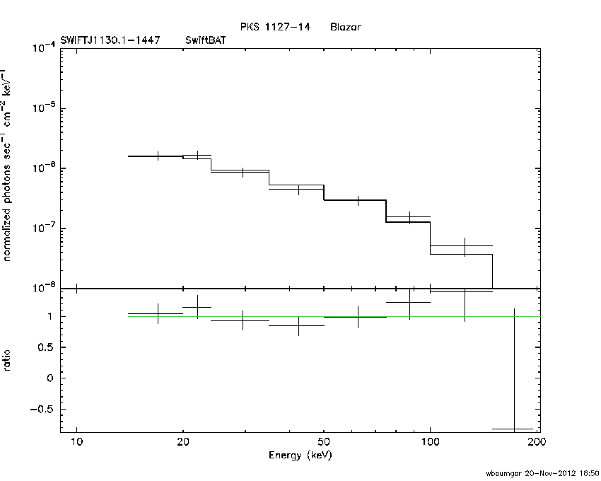 BAT Spectrum for SWIFT J1130.1-1447