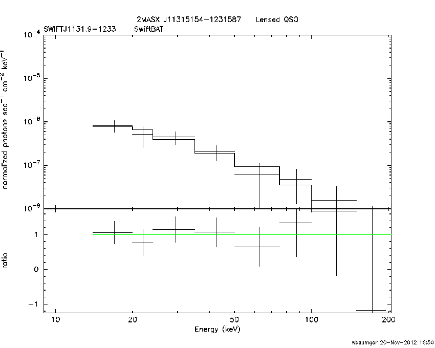 BAT Spectrum for SWIFT J1131.9-1233