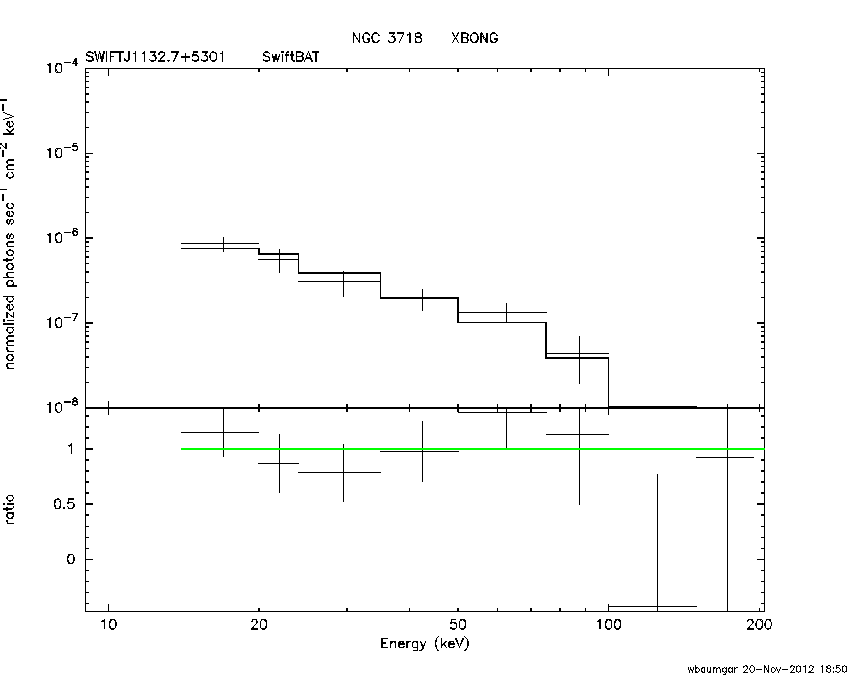 BAT Spectrum for SWIFT J1132.7+5301