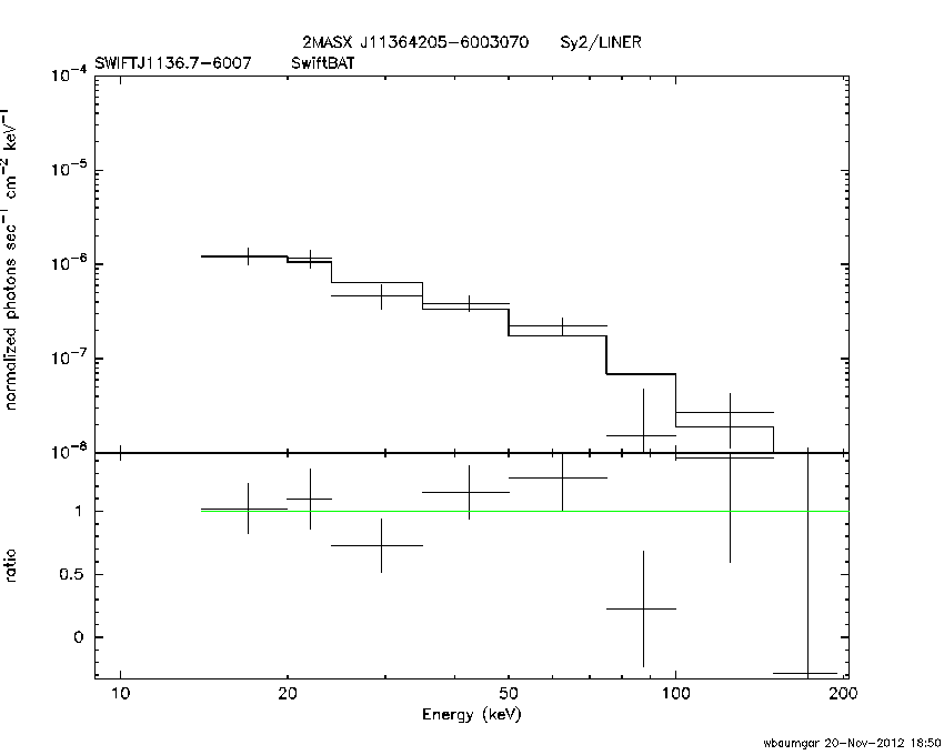 BAT Spectrum for SWIFT J1136.7-6007