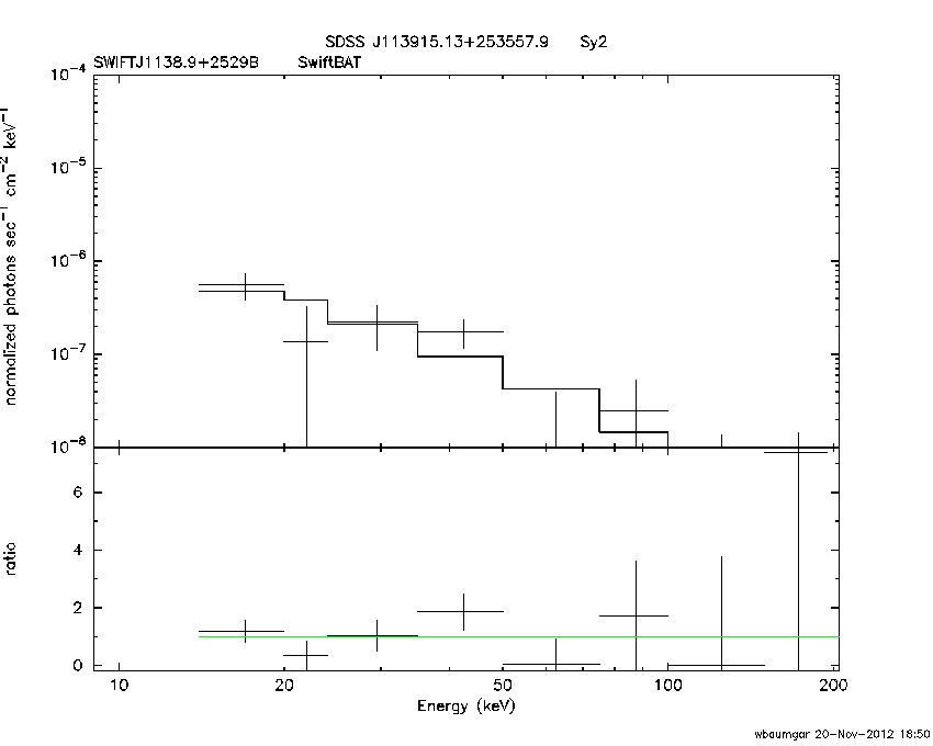 BAT Spectrum for SWIFT J1138.9+2529B