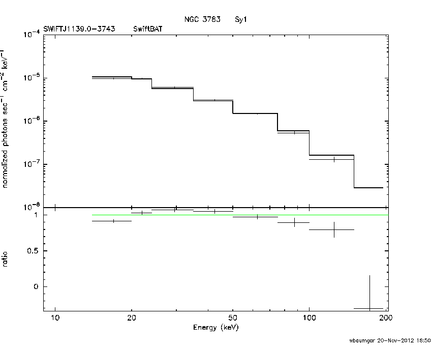 BAT Spectrum for SWIFT J1139.0-3743