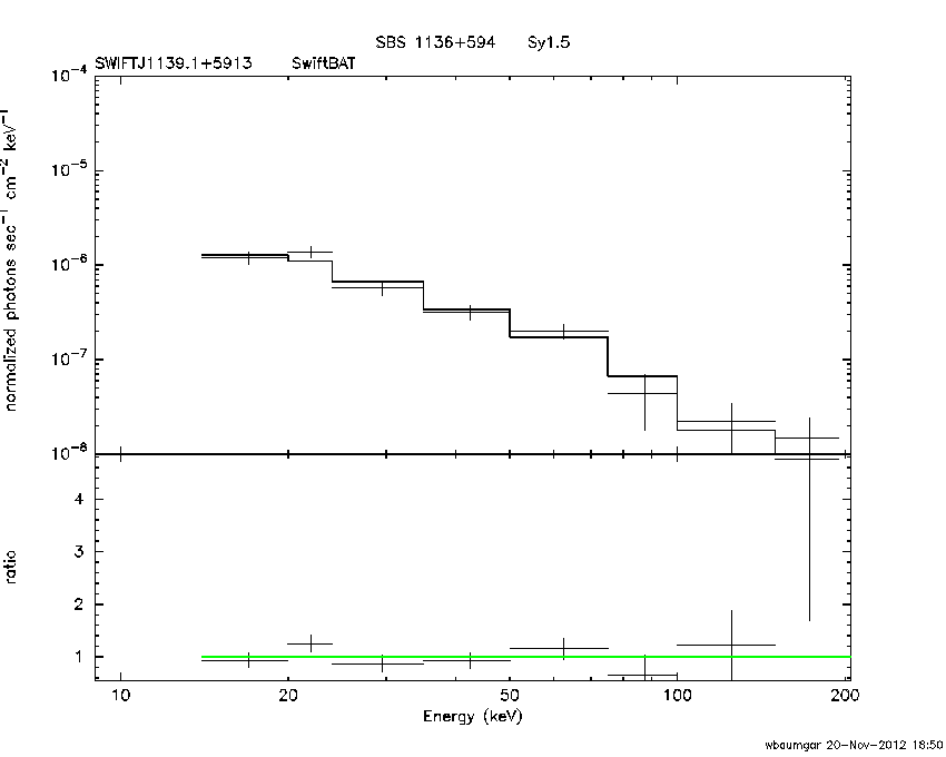 BAT Spectrum for SWIFT J1139.1+5913