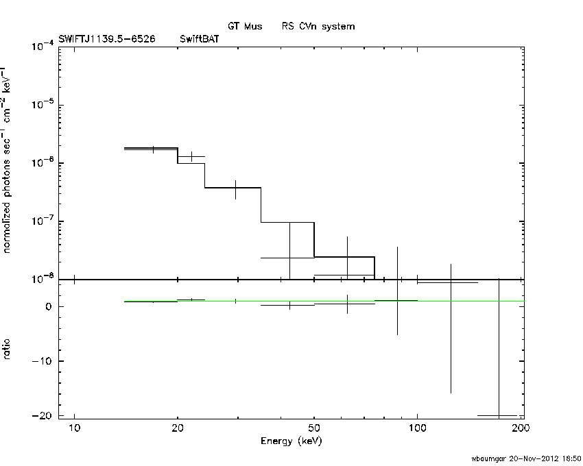 BAT Spectrum for SWIFT J1139.5-6526