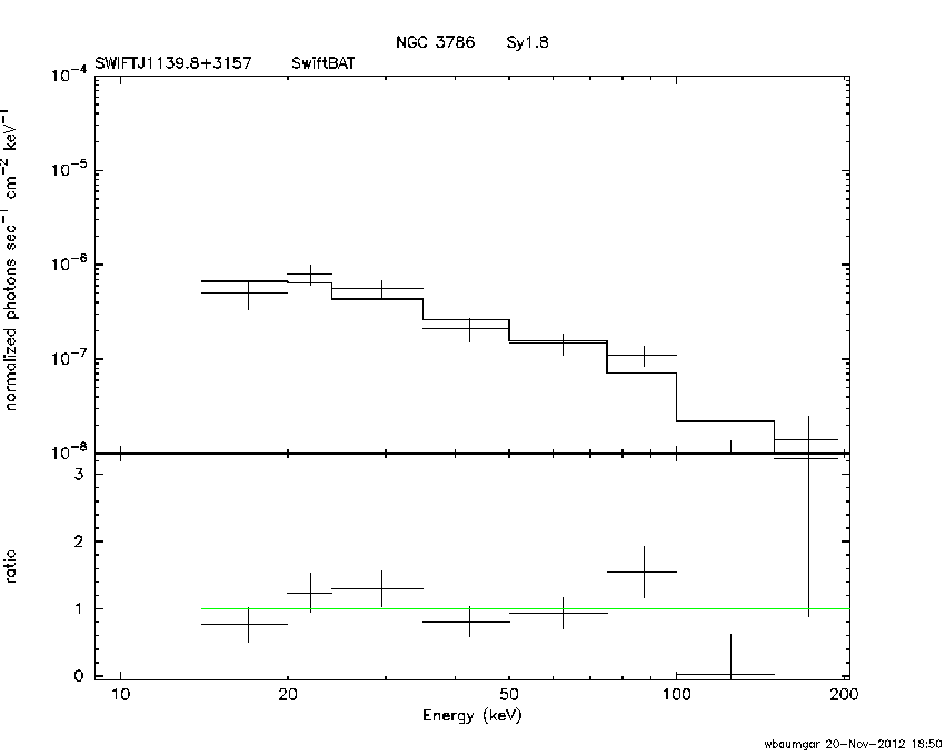 BAT Spectrum for SWIFT J1139.8+3157