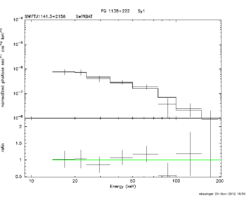 BAT Spectrum for SWIFT J1141.3+2156