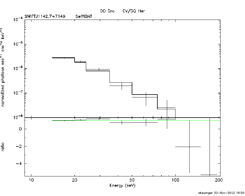 BAT Spectrum for SWIFT J1142.7+7149