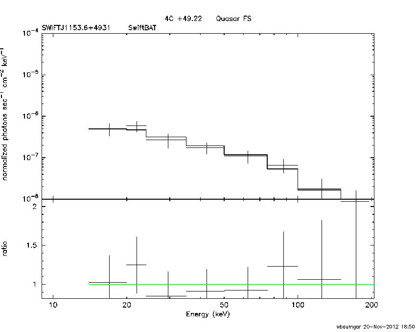 BAT Spectrum for SWIFT J1153.6+4931