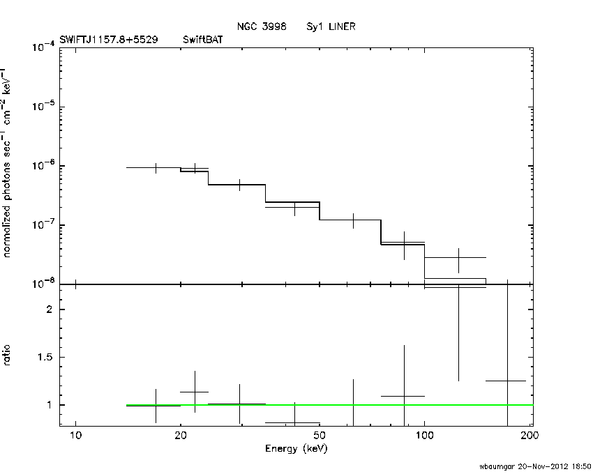 BAT Spectrum for SWIFT J1157.8+5529