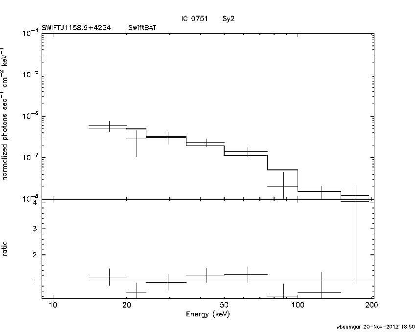 BAT Spectrum for SWIFT J1158.9+4234