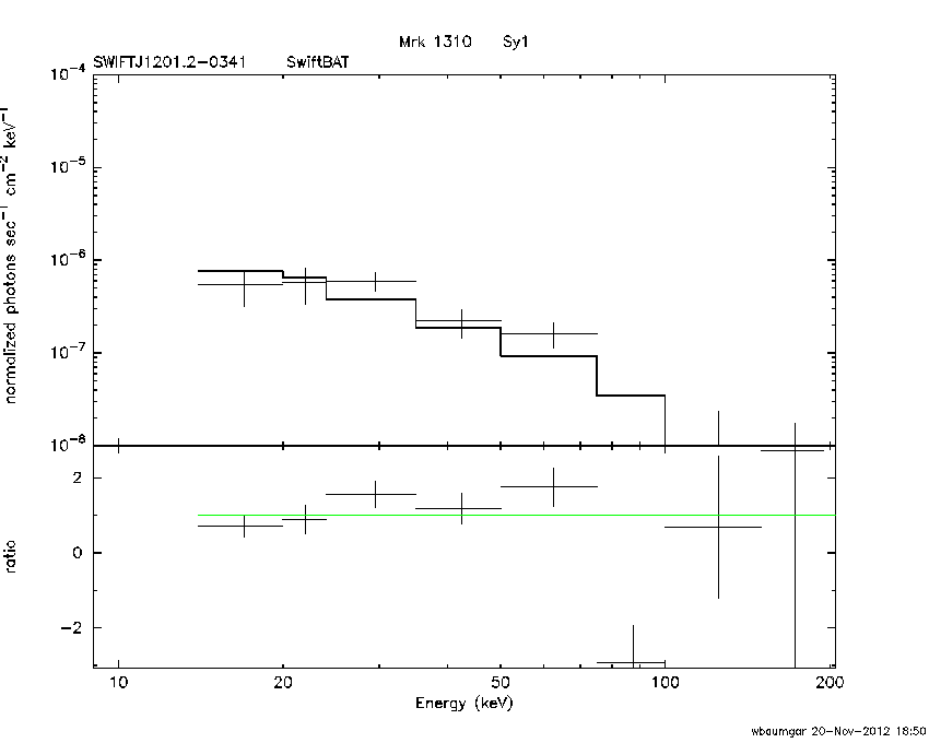 BAT Spectrum for SWIFT J1201.2-0341