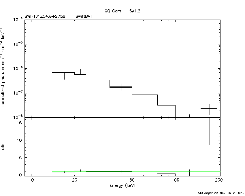 BAT Spectrum for SWIFT J1204.8+2758