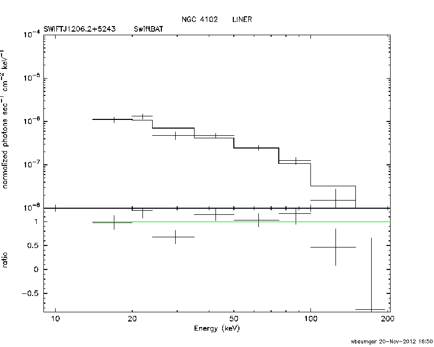 BAT Spectrum for SWIFT J1206.2+5243