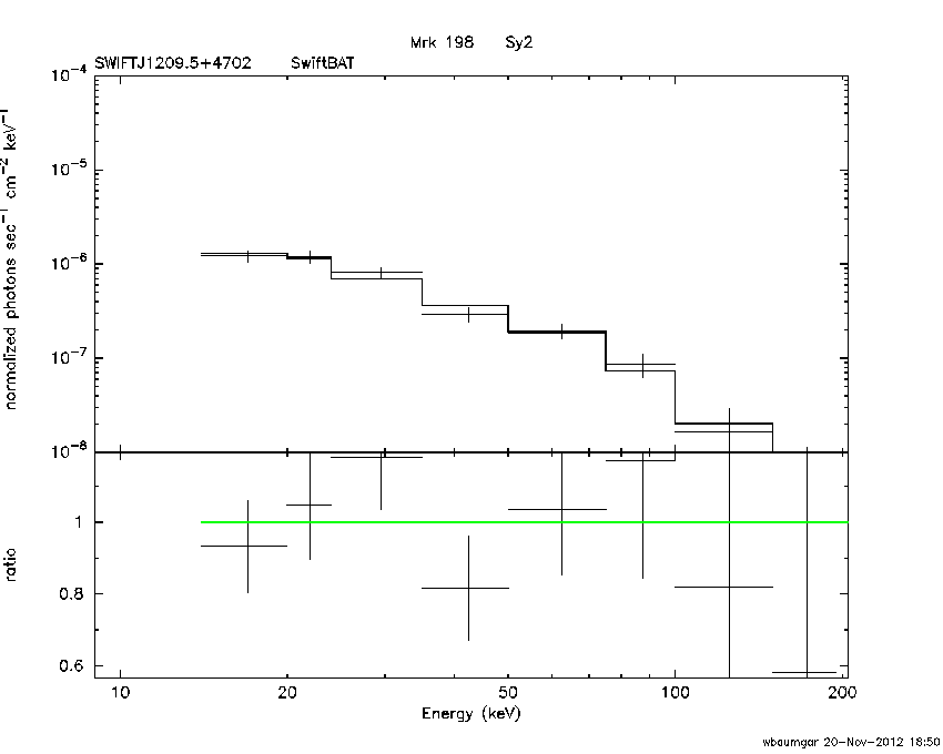 BAT Spectrum for SWIFT J1209.5+4702