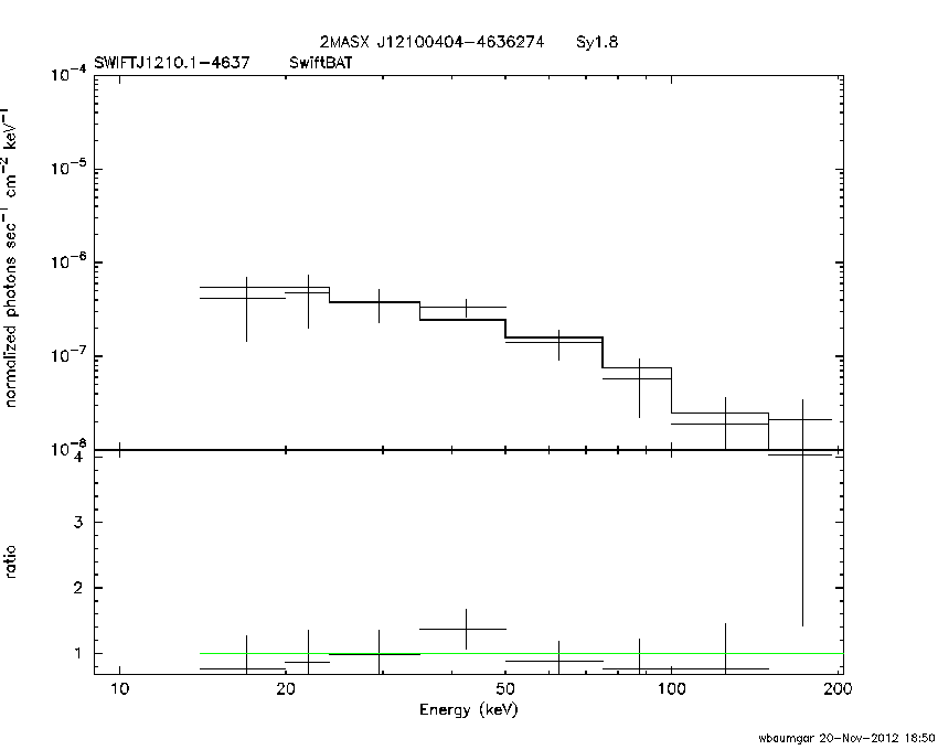 BAT Spectrum for SWIFT J1210.1-4637