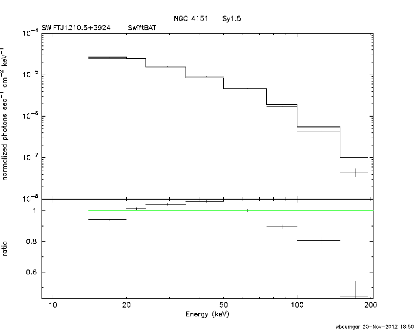 BAT Spectrum for SWIFT J1210.5+3924