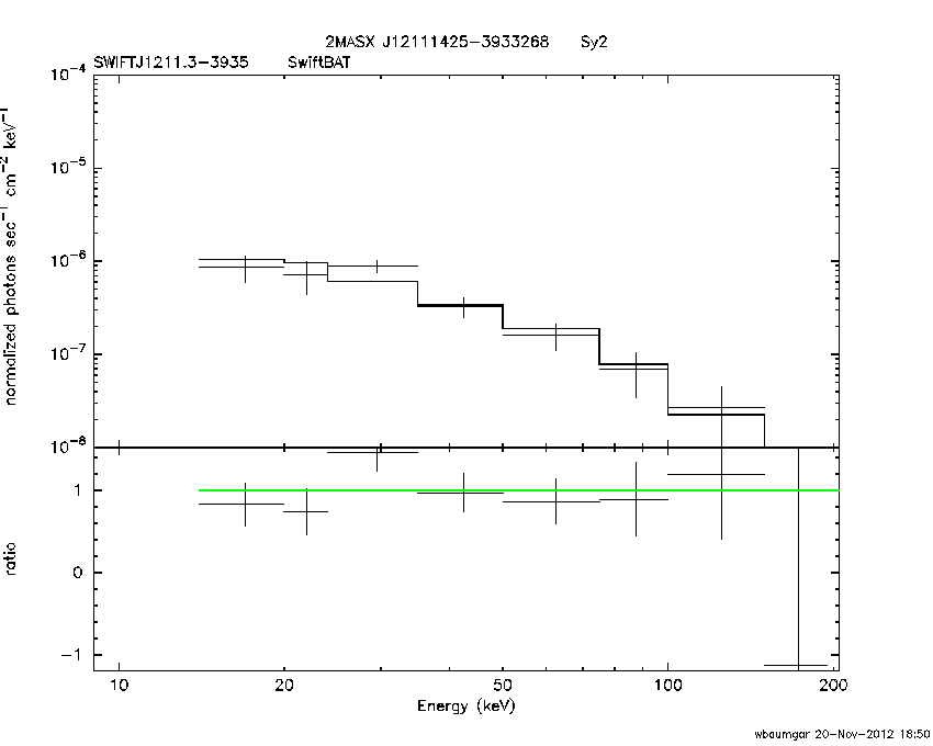 BAT Spectrum for SWIFT J1211.3-3935