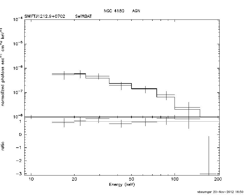 BAT Spectrum for SWIFT J1212.9+0702