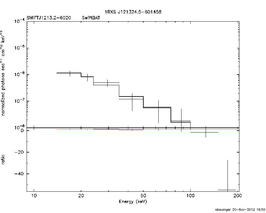 BAT Spectrum for SWIFT J1213.2-6020