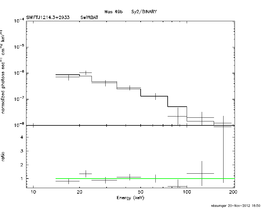 BAT Spectrum for SWIFT J1214.3+2933