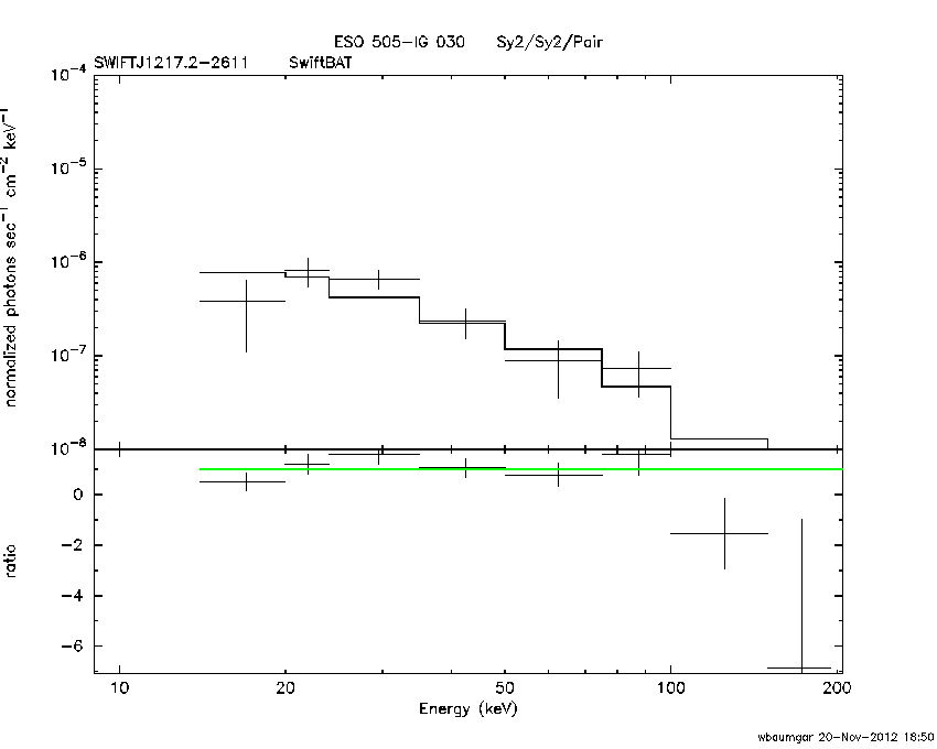 BAT Spectrum for SWIFT J1217.2-2611