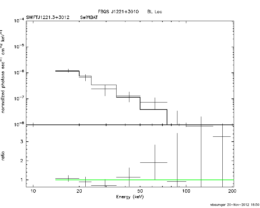 BAT Spectrum for SWIFT J1221.3+3012