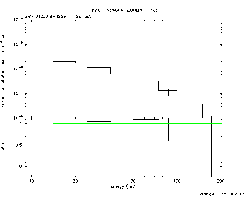 BAT Spectrum for SWIFT J1227.8-4856