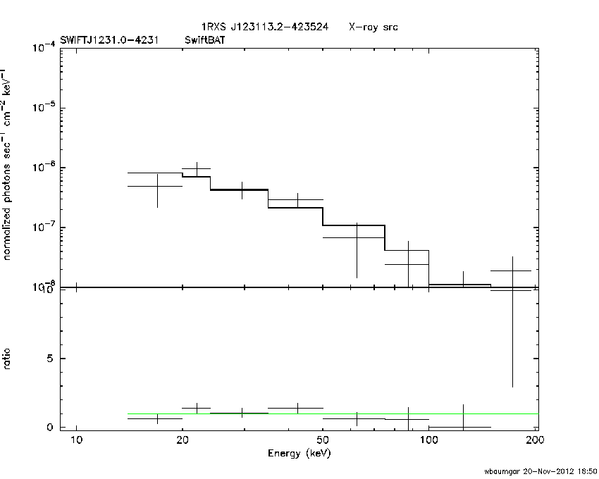 BAT Spectrum for SWIFT J1231.0-4231
