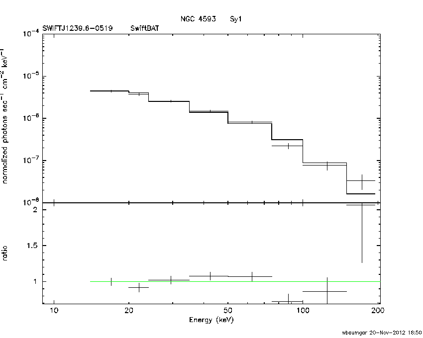 BAT Spectrum for SWIFT J1239.6-0519