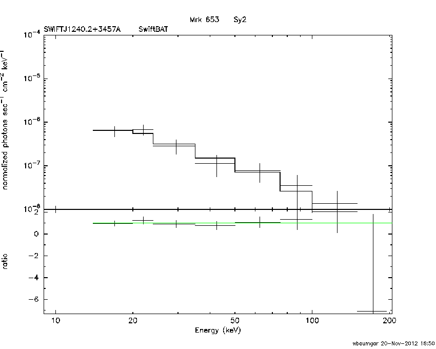 BAT Spectrum for SWIFT J1240.2+3457A