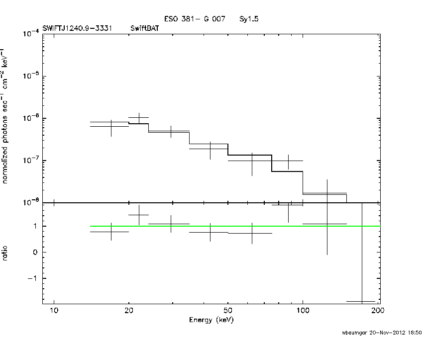 BAT Spectrum for SWIFT J1240.9-3331