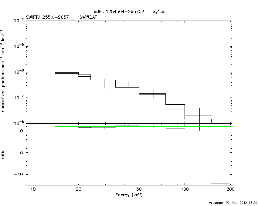 BAT Spectrum for SWIFT J1255.0-2657