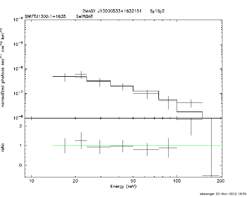 BAT Spectrum for SWIFT J1300.1+1635