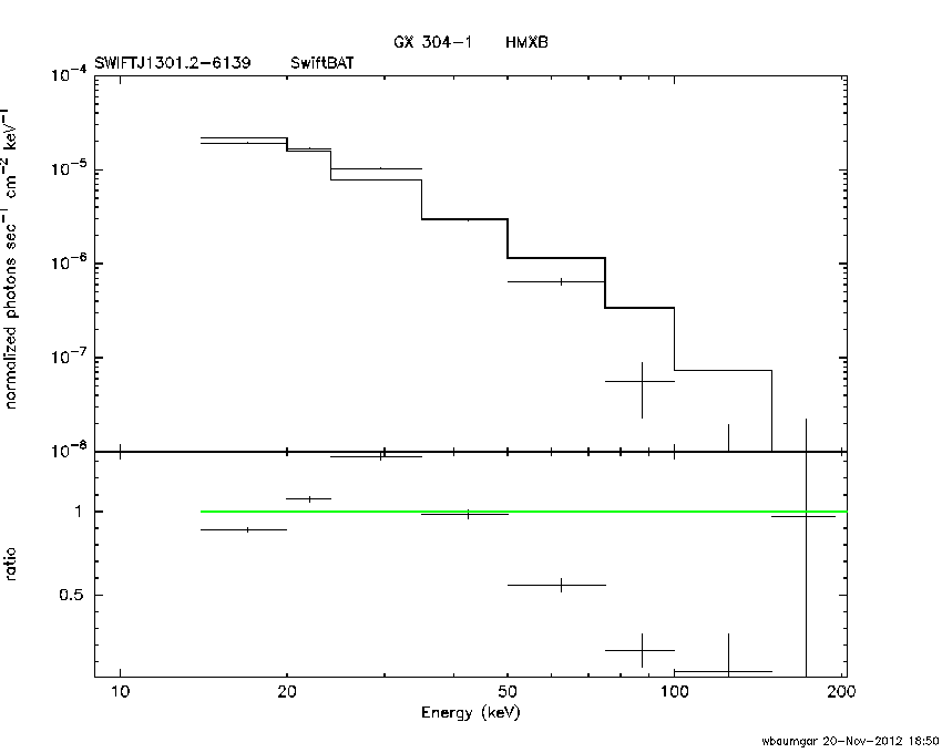BAT Spectrum for SWIFT J1301.2-6139