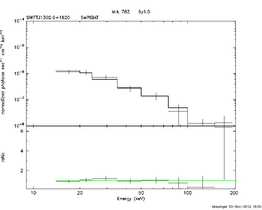 BAT Spectrum for SWIFT J1302.9+1620