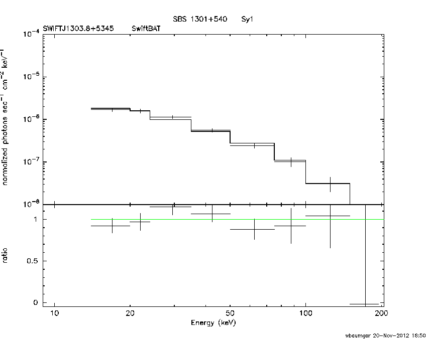 BAT Spectrum for SWIFT J1303.8+5345