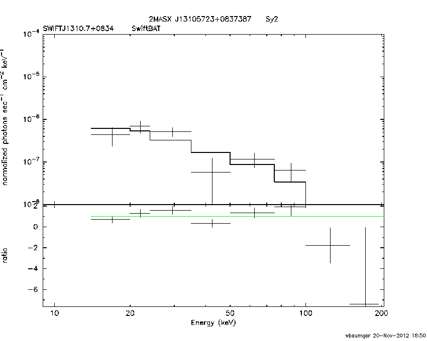 BAT Spectrum for SWIFT J1310.7+0834
