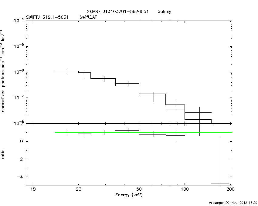 BAT Spectrum for SWIFT J1312.1-5631