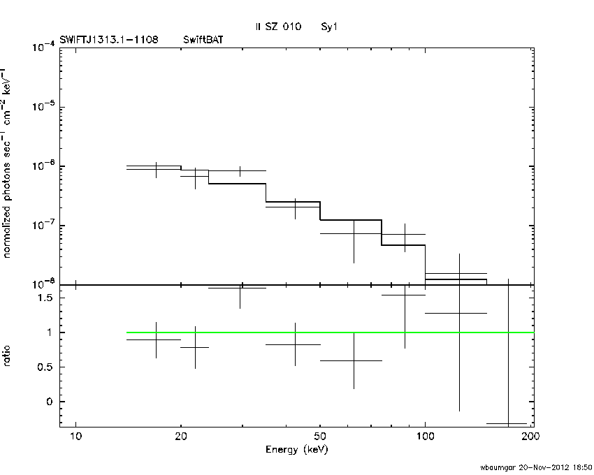 BAT Spectrum for SWIFT J1313.1-1108