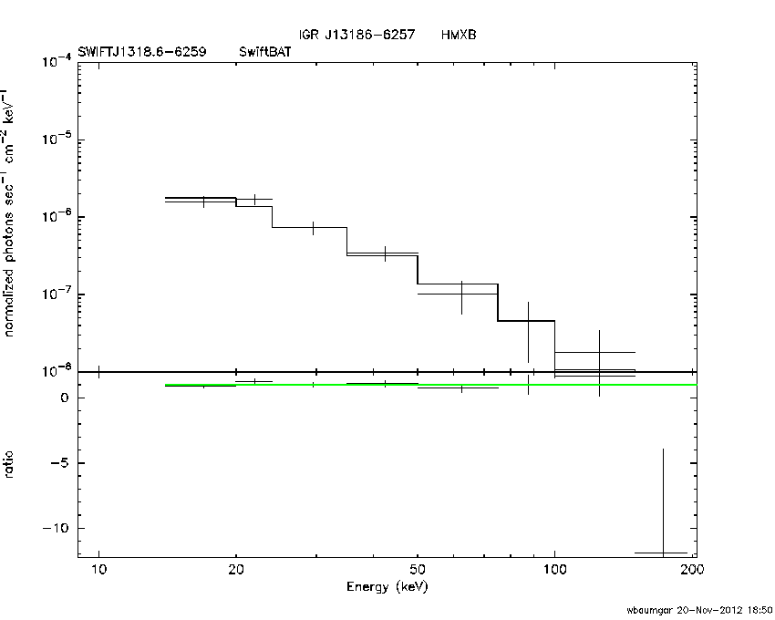 BAT Spectrum for SWIFT J1318.6-6259