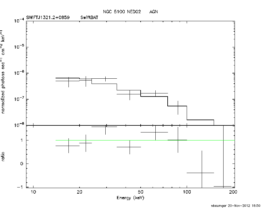 BAT Spectrum for SWIFT J1321.2+0859