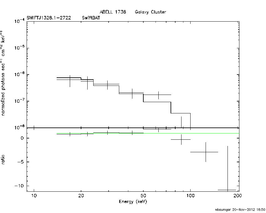 BAT Spectrum for SWIFT J1328.1-2722