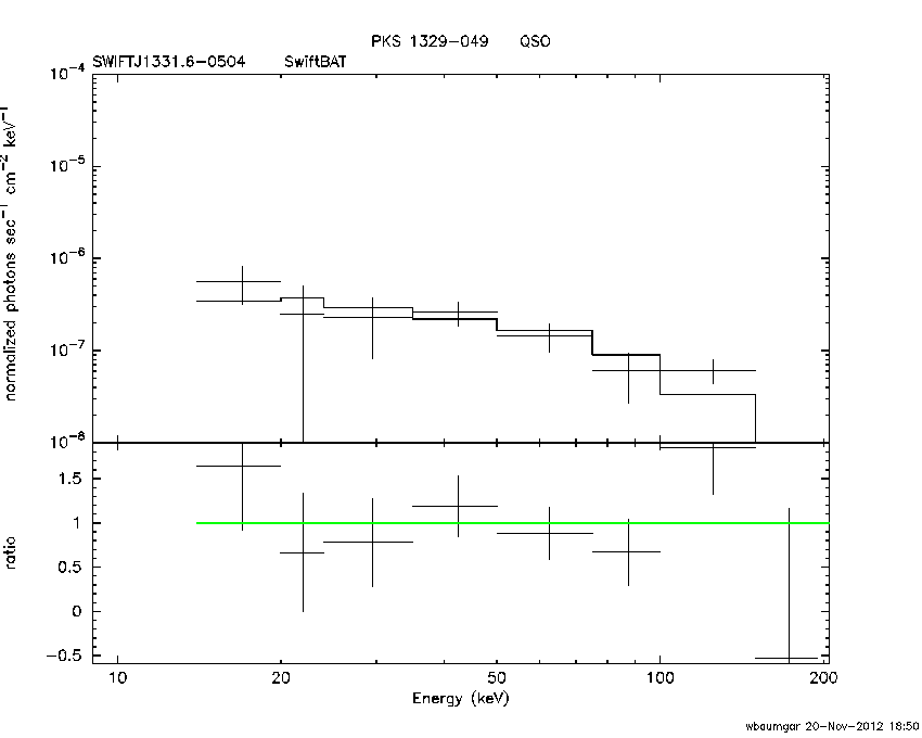 BAT Spectrum for SWIFT J1331.6-0504
