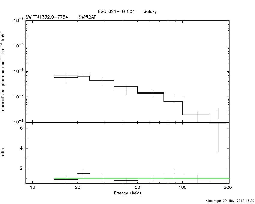 BAT Spectrum for SWIFT J1332.0-7754