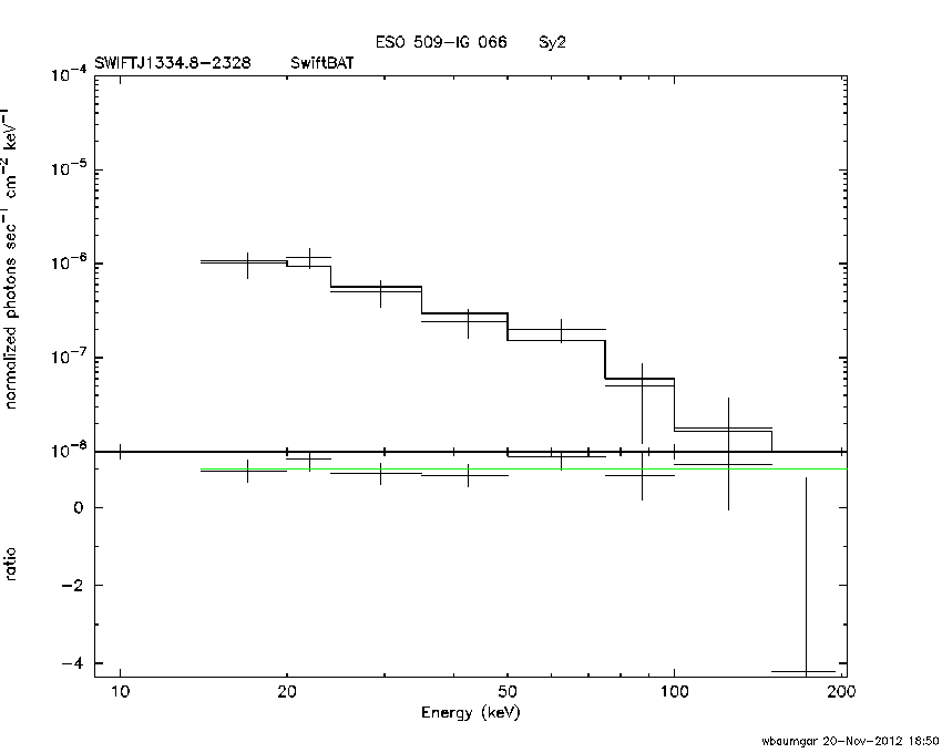 BAT Spectrum for SWIFT J1334.8-2328