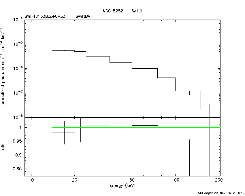 BAT Spectrum for SWIFT J1338.2+0433