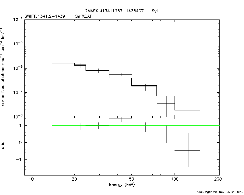 BAT Spectrum for SWIFT J1341.2-1439